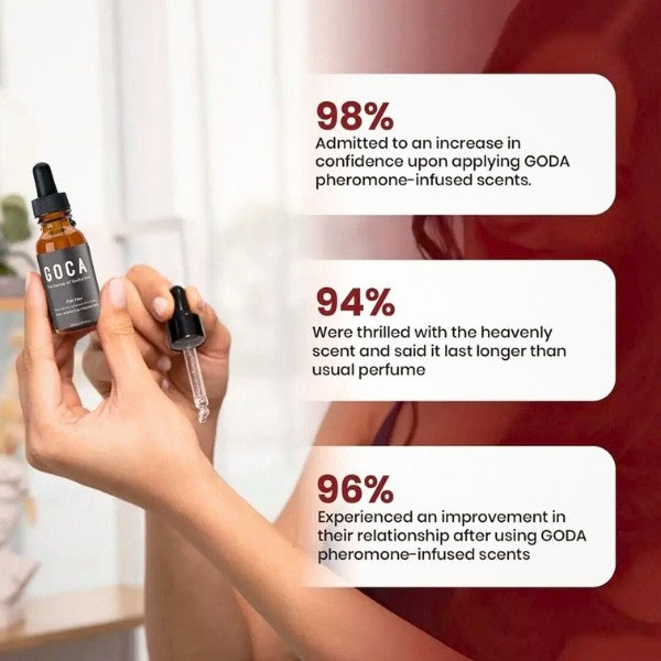 Pheromone Seduction Perfume for Love(Pack Of 2)